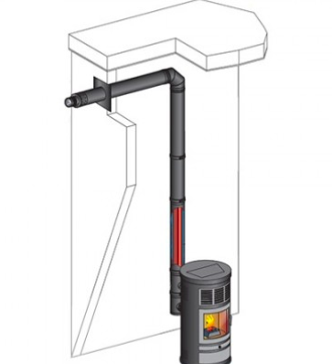 Photo de l'article POUJOULAT Kit complet sortie horizontale KSHN