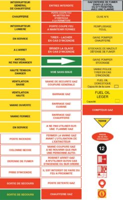 Photo de l'article SELF CLIMAT Etiquettes de signalisation chaufferie