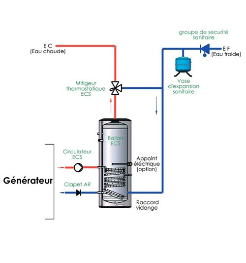 Photo de l'article SELF CLIMAT MODULE ECS 200 et 300 L