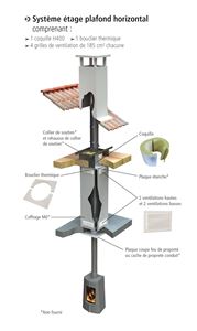 Photo du produit Solutions RT2012 I-CUBE
