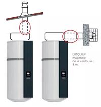 Photo du produit Rallonge concentrique isol�e droite AEROMAX5