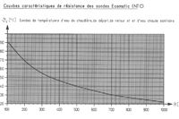 Autre photo du produit Sonde ECS M006 pour chaudire