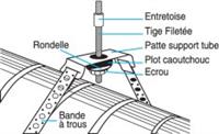 Autre photo du produit Bande  trous. Algaines