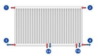 Autre photo du produit Radiateur panneau NOVELLO 8 (Type 21 , 22 ou 33 avec hauteur de 600 mm) 