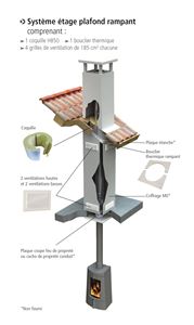 Autre photo du produit Solutions RT2012 I-CUBE