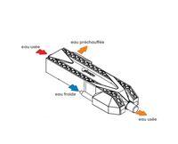 Autre photo du produit R�cup�rateur de chaleur horizontaL sur eaux us�es ZYPHO